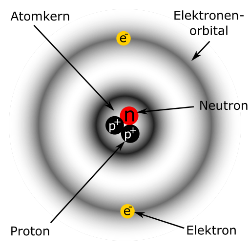 Atomaufbau