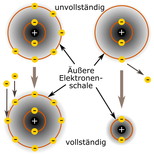 Atomschalen