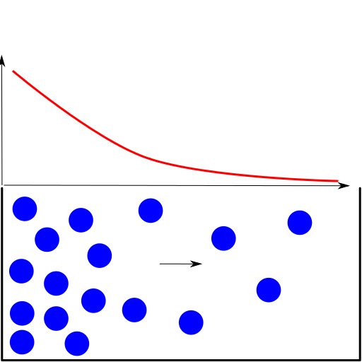 Konzentrationsgefälle