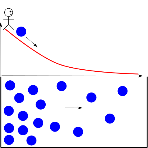 Diffusion