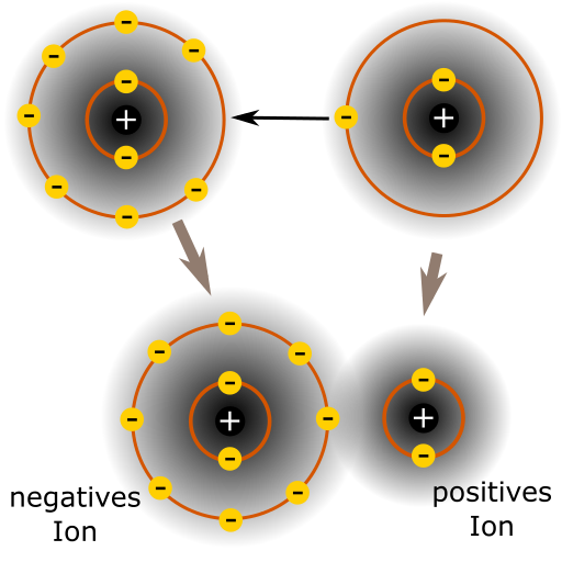 Ionische Bindung